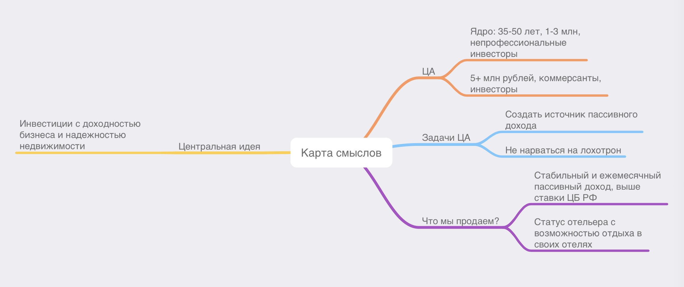 Бизнес на 4 пальцах